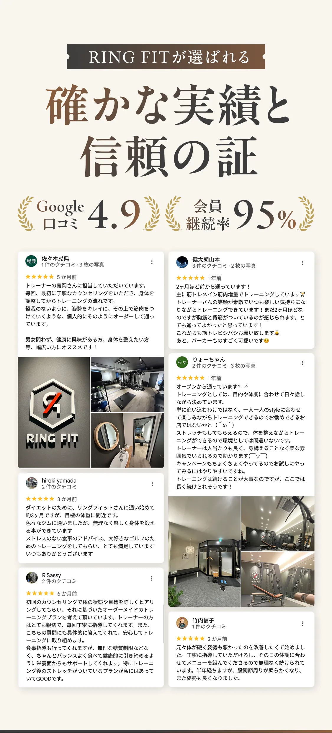 RING FITが選ばれる確かな実績と信頼の証 Google口コミ4.9 会員継続率95%