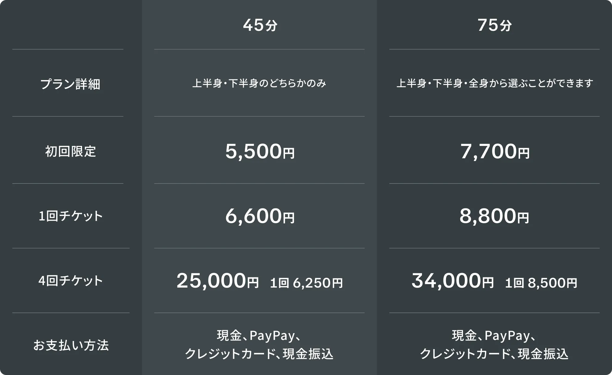 ストレッチ価格表